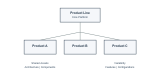 Product Line Engineering Kurs i Norge