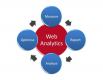 Web Analytics Kurs i Norge