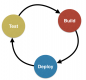 Image for the CI/CD (Continuous Integration / Continuous Delivery)