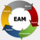 Enterprise Asset Management (EAM) Training in Norway