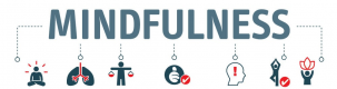 Mindfulness Kurs i Norge