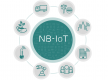 NB-IoT Training in Norway