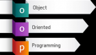 Image for the Object-Oriented Programming