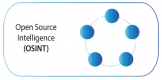 Open Source Intelligence (OSINT) Kurs i Norge
