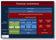 Technical Architecture Kurs i Norge